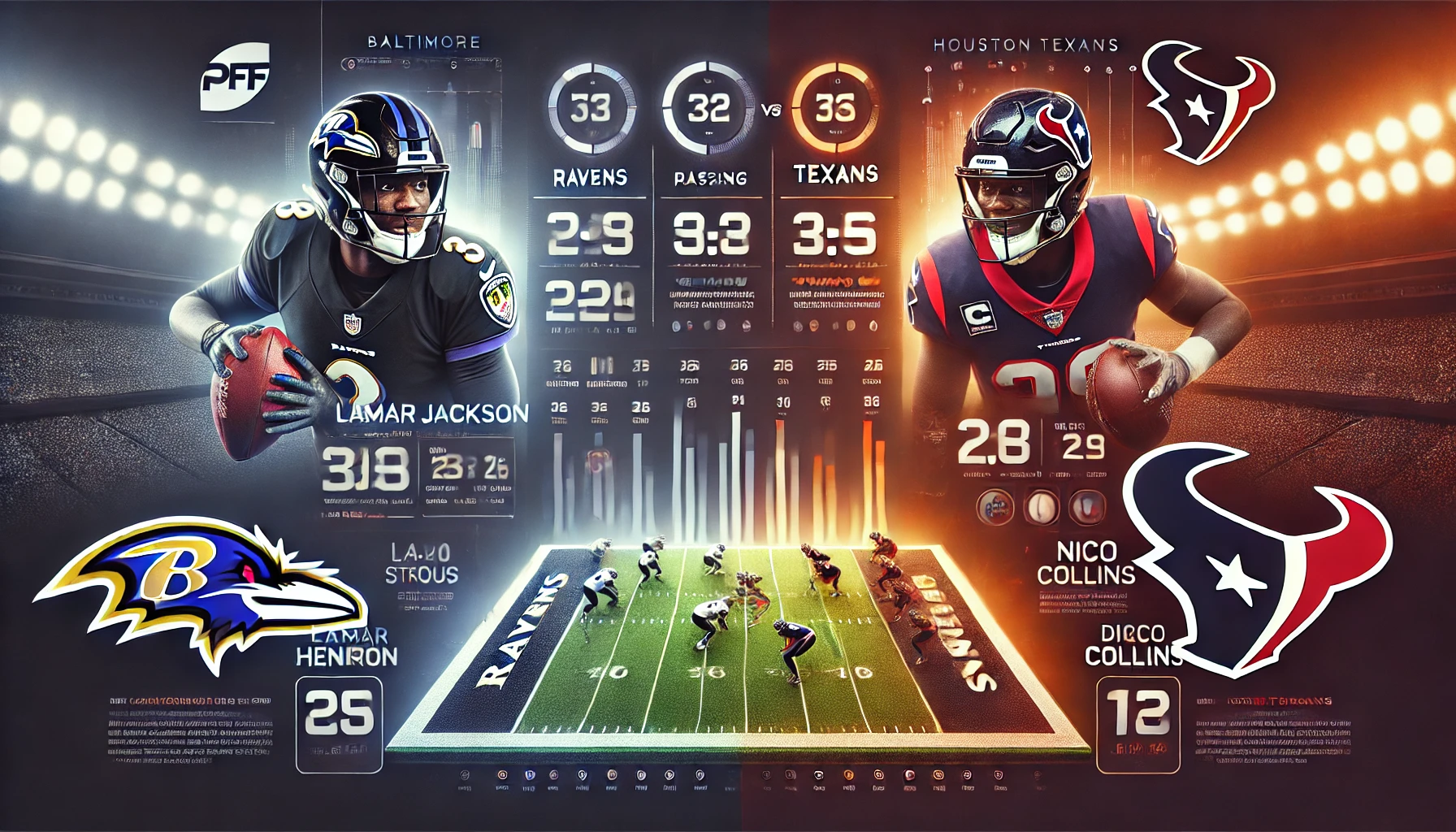 Baltimore Ravens vs Texans Match Player Stats